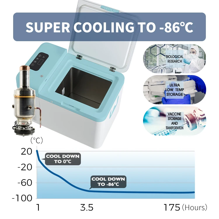 Refrigerador de Ultra Baixa Te - Medical Lab Degree avaliação e preço